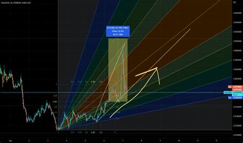 GALA USD — Gala Price and Chart — TradingView.